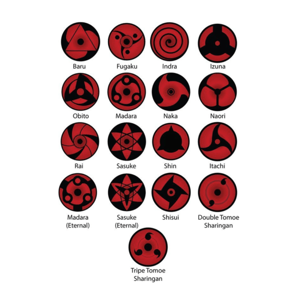 Sharingan